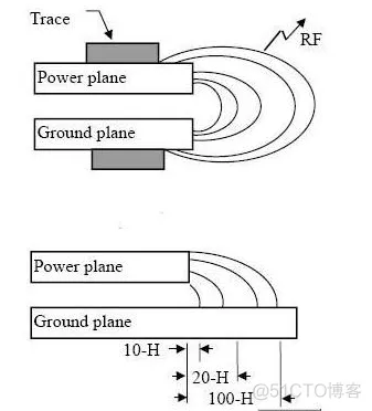 PCB设计之3W规则和20H原则_电磁干扰_03